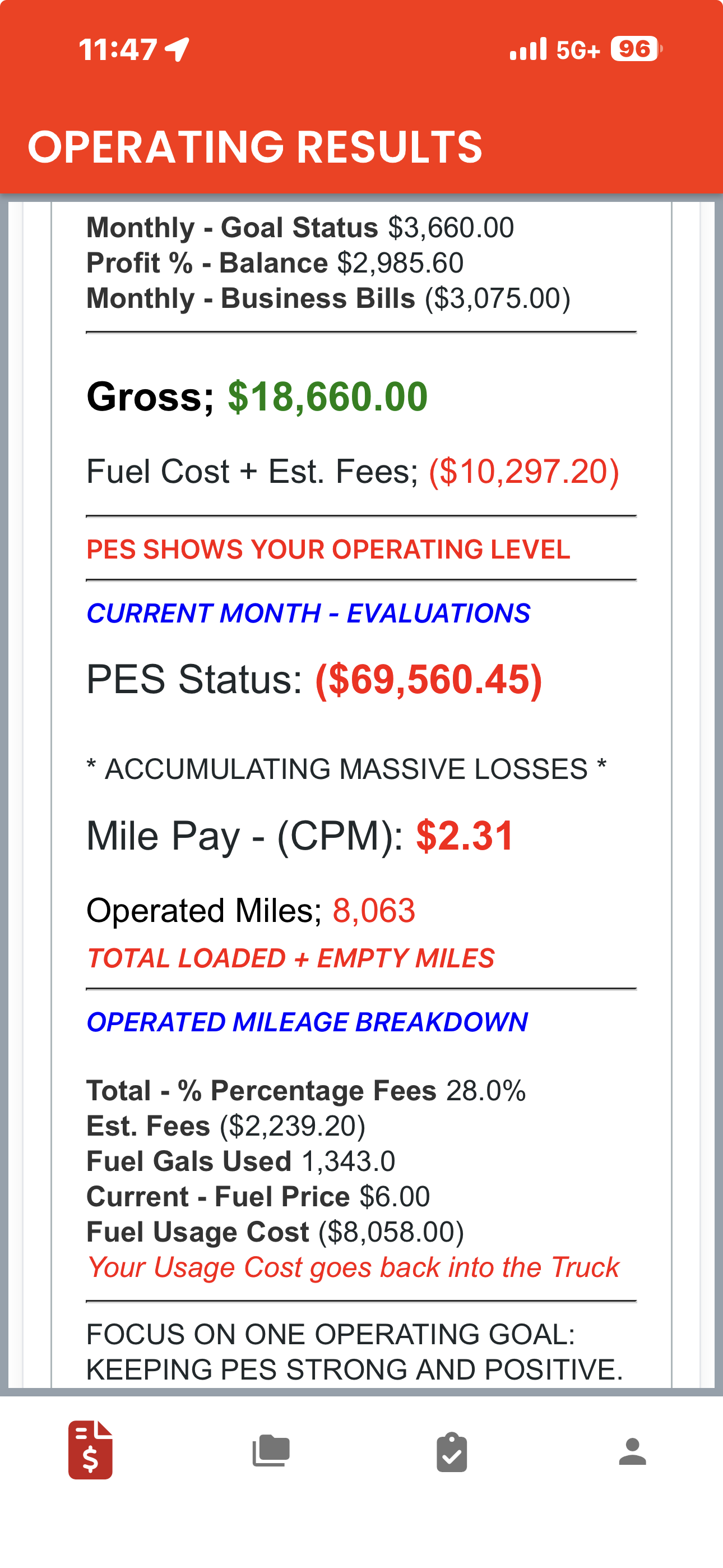 Quick Load Evaluation